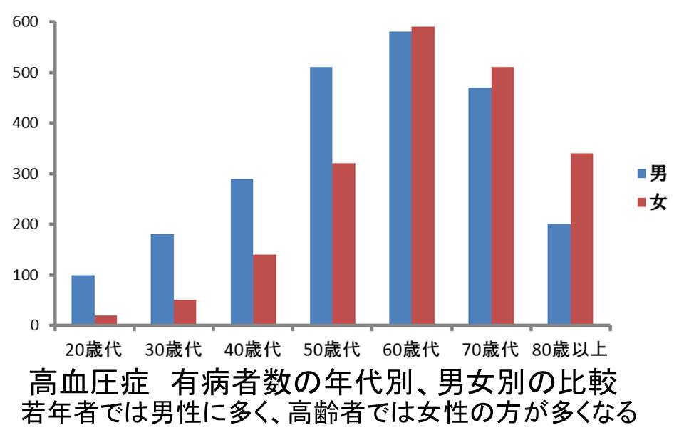 18-4femalehypertension.jpg